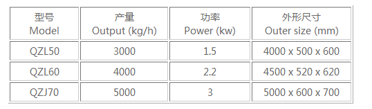鼠籠式清洗機主要技術參數.png